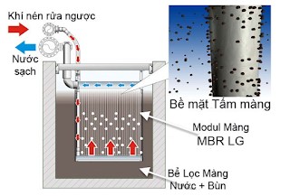 Màng MBR dùng trong xử lý nước thải