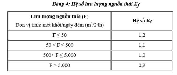 he-so-luu-luong-nguon-thai-thuy-san-kf 3