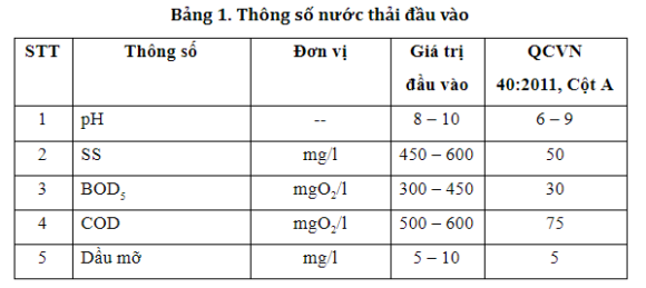 tinh-chat-nuoc-thai-tram-tron-be-tong